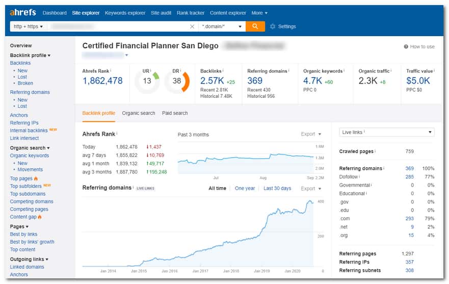 Ahrefs Site Explorer dashboard showing domain authority metrics and backlink analysis for financial planning website