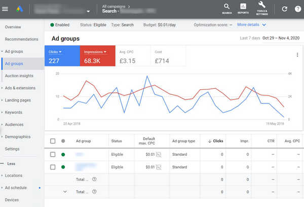 Google Ads dashboard showing ad groups performance metrics and campaign data visualization