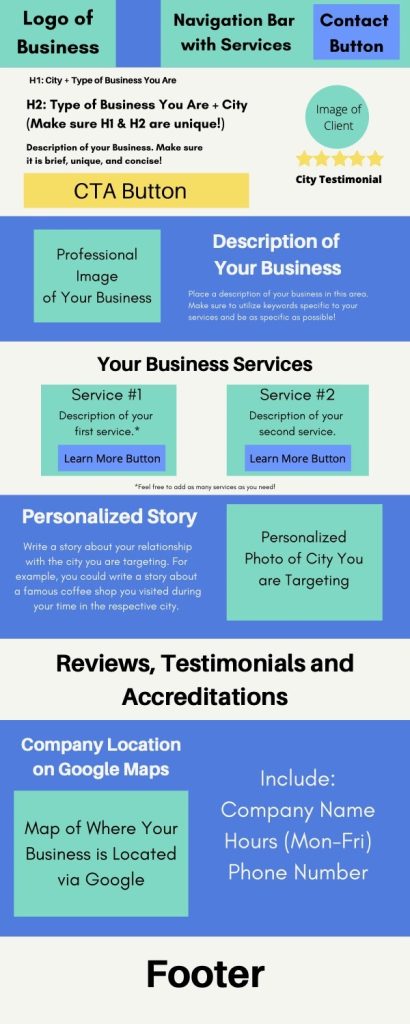 Boomcycle Digital Marketing location page template with navigation, services, testimonial, and Google Maps sections