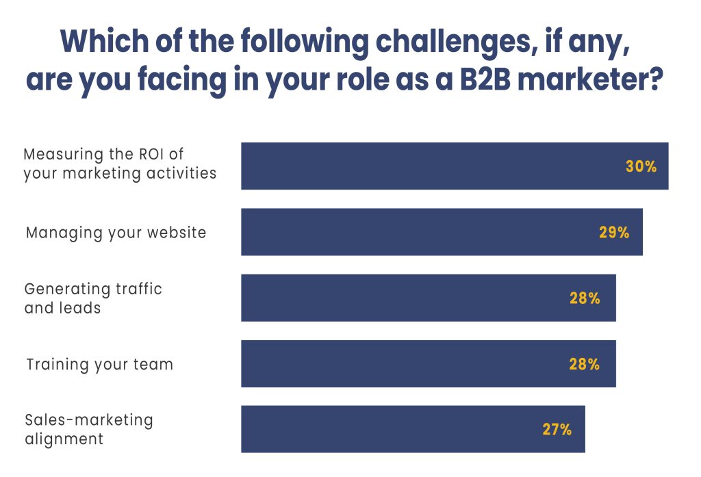 The Best B2B Marketing Strategies 5 The Best B2B Marketing Strategies 5 - The Best B2B Marketing Strategies