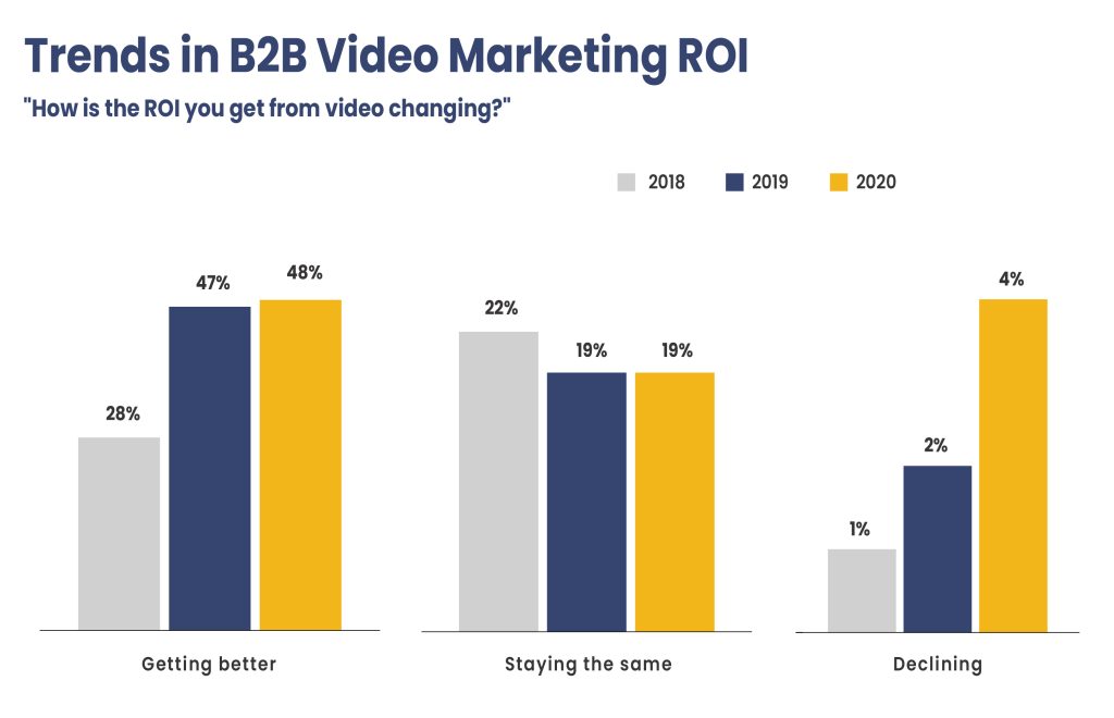 The Best B2B Marketing Strategies 4 The Best B2B Marketing Strategies 4 - The Best B2B Marketing Strategies