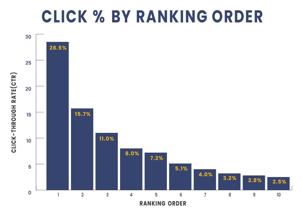 The Cmo'S Guide To Seo 1 The CMO's Guide to SEO 1 - The CMO's Guide to SEO