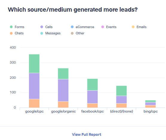 leads attribution