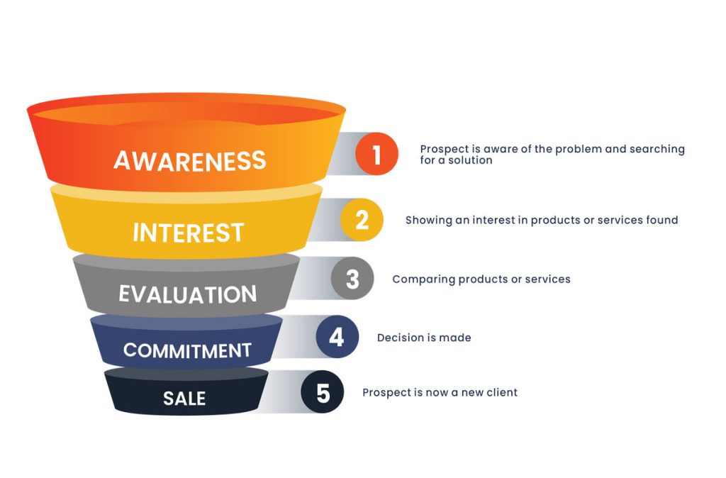 How To Create A Marketing Funnel 1 How To Create A Marketing Funnel 1 - How To Create A Marketing Funnel