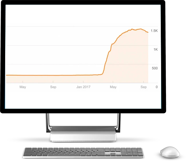 SaaS website traffic growth chart showing visitor increase from 500 to 1.5K over 2016-2017