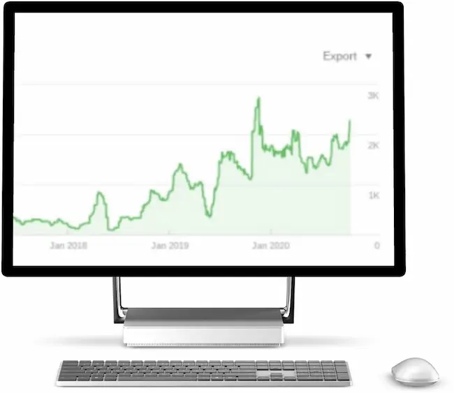 SEO case study #3