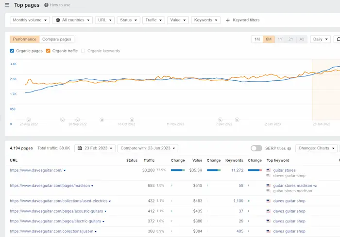 Seo For Music Stores 6 SEO for Music Stores 4 - SEO for Music Stores