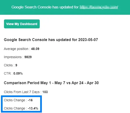 Revive Your Rankings: Tips To Fix A Sudden Drop In Website Traffic 2 Revive Your Rankings: Tips to Fix a Sudden Drop in Website Traffic 2 - Revive Your Rankings: Tips to Fix a Sudden Drop in Website Traffic
