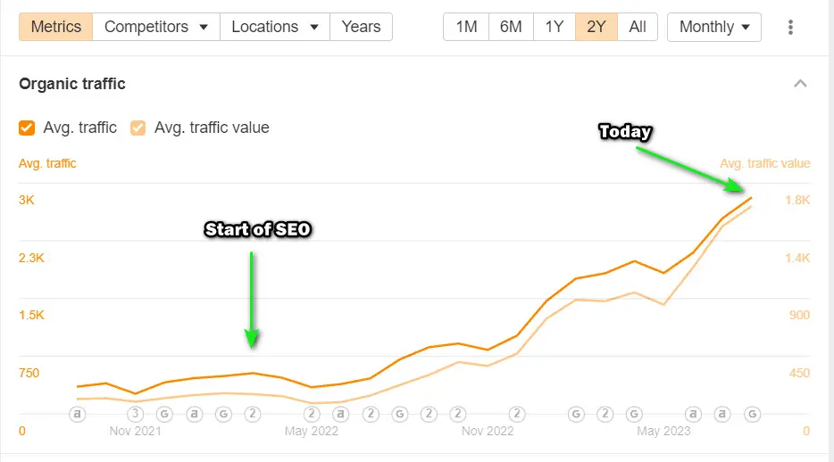 Striking The Right Chords: A Music Store'S Journey To Seo Success 2 Striking the Right Chords: A Music Store's Journey to SEO Success 2 - Striking the Right Chords: A Music Store's Journey to SEO Success