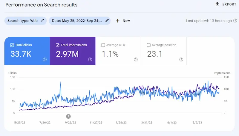Striking The Right Chords: A Music Store'S Journey To Seo Success 1 Striking the Right Chords: A Music Store's Journey to SEO Success 1 - Striking the Right Chords: A Music Store's Journey to SEO Success