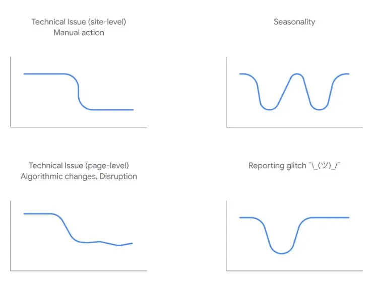 Revive Your Rankings: Tips To Fix A Sudden Drop In Website Traffic 1 Revive Your Rankings: Tips to Fix a Sudden Drop in Website Traffic 1 - Revive Your Rankings: Tips to Fix a Sudden Drop in Website Traffic
