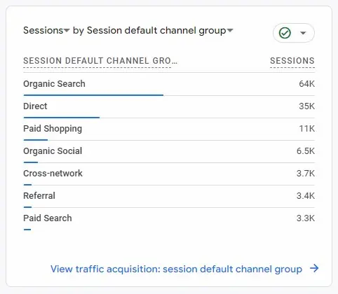 How To Measure Website Traffic (And Understand It!) 3 How to Measure Website Traffic (and Understand It!) 2 - How to Measure Website Traffic (and Understand It!)