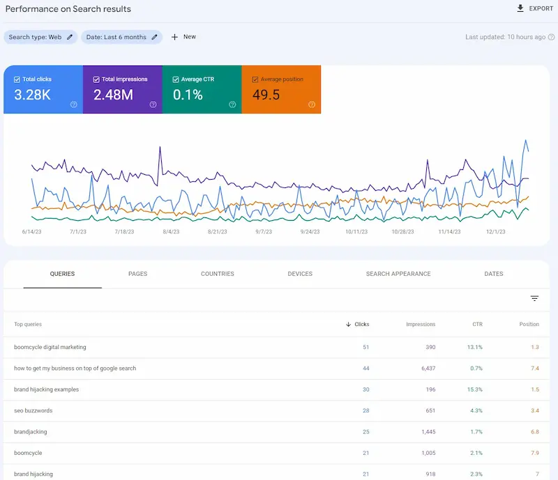 How To Measure Website Traffic (And Understand It!) 1 How to Measure Website Traffic (and Understand It!) 1 - How to Measure Website Traffic (and Understand It!)