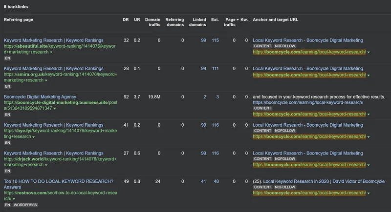 What Is An Seo Company And What Does It Do? 4 Ahrefs "Best by Links" page report