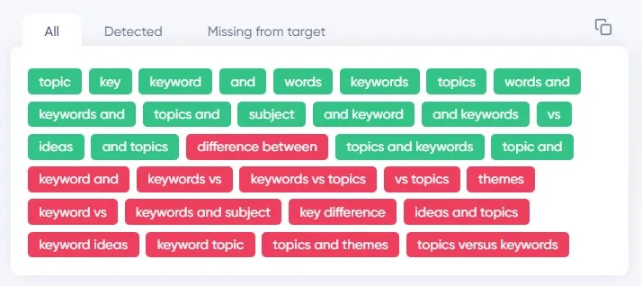 Keywords that were (green) and were not  (red) detected in this article