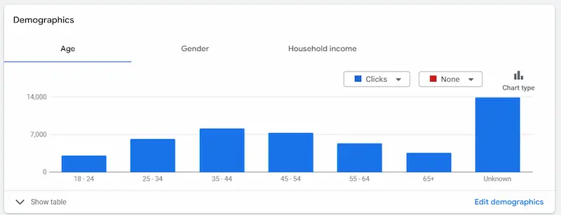 Google Ads Strategies In 2025 1 Google Ads Strategies in 2025 1 - Google Ads Strategies in 2025