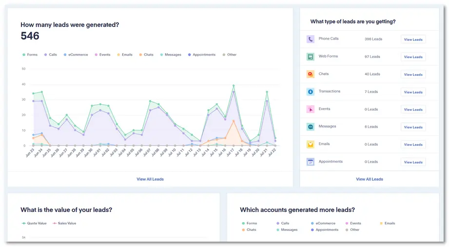 Seo For Medical Device Companies 2 Boomcycle MIS dashboard showing just one view of the information marketing directors crave.