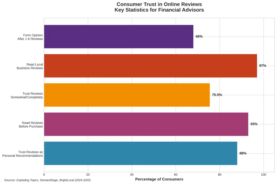 Digital Marketing For Financial Advisors 1 Digital Marketing for Financial Advisors 1 - Digital Marketing for Financial Advisors