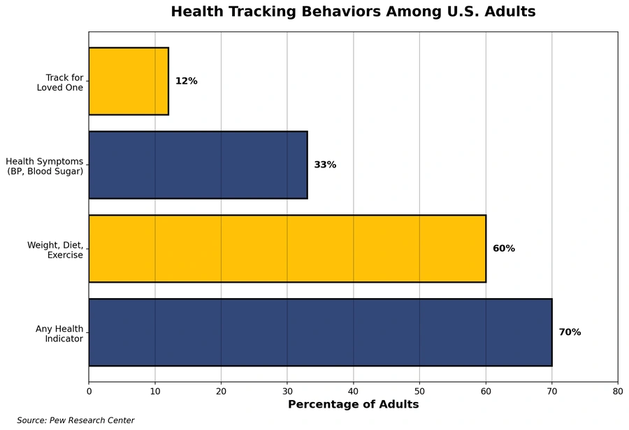Medical Practice Seo 6 A bar chart on the types of health information that people search for online