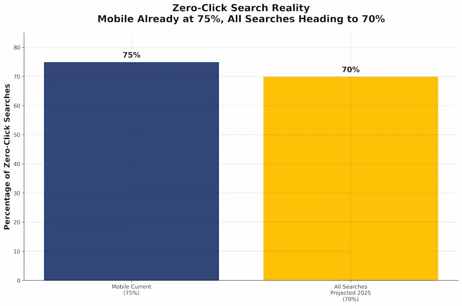 SEO Trends in 2025: Adapting to the AI-First Search Revolution 2 - SEO Trends in 2025: Adapting to the AI-First Search Revolution