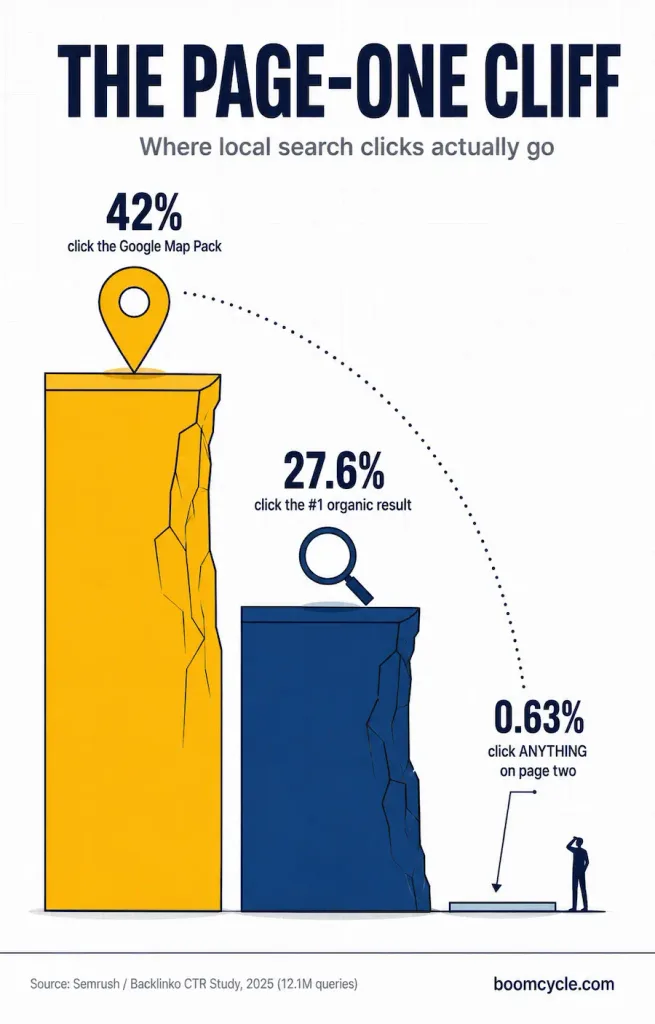 Why Local Seo Is Niche Agnostic 1 Why Local SEO Is Niche Agnostic 1 - Why Local SEO Is Niche Agnostic