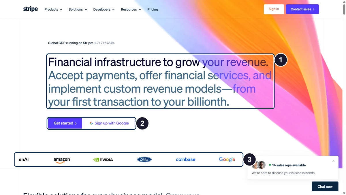 Website Layout Examples That Actually Convert 4 Annotated screenshot of the Stripe homepage: headline, primary call to action and customer logo band marked