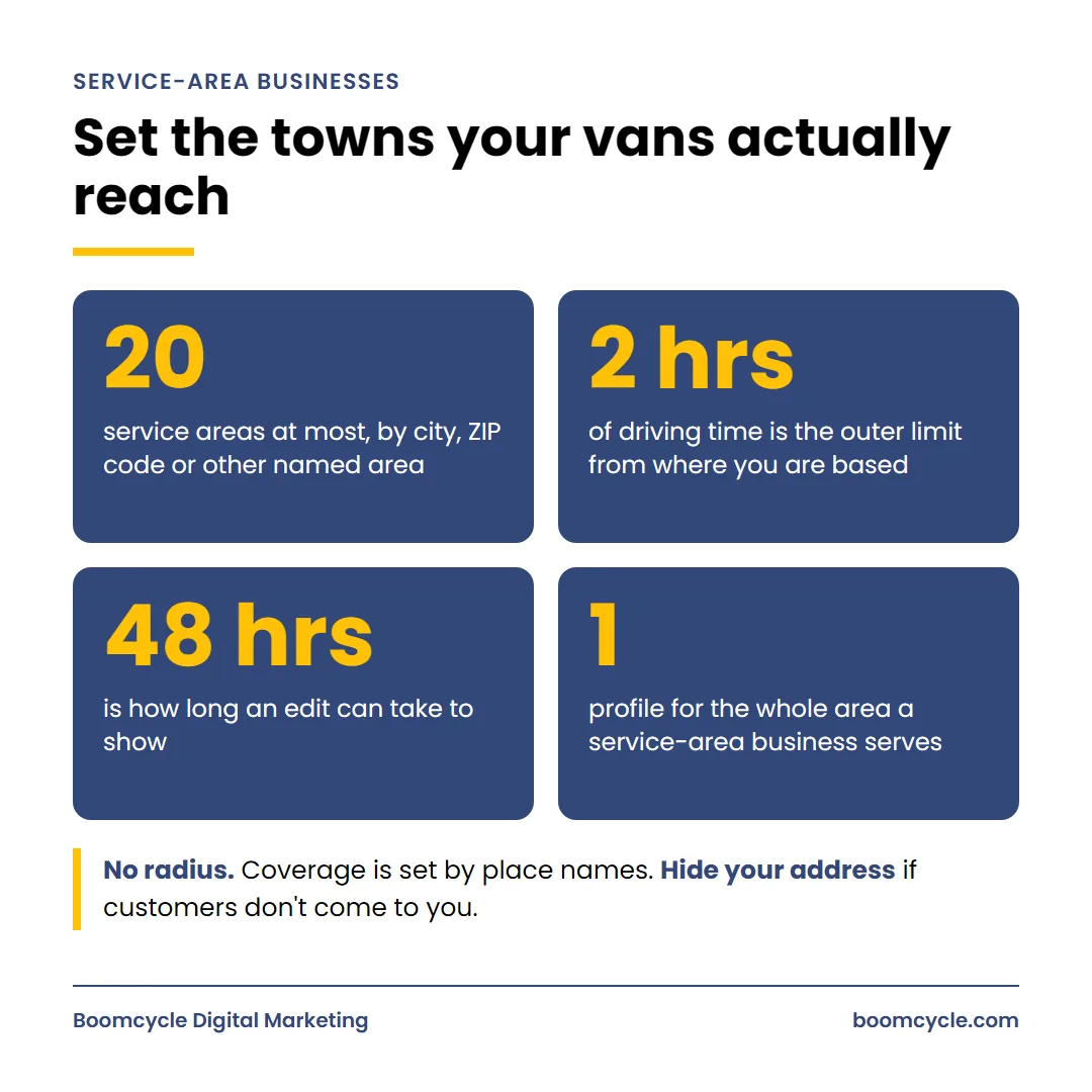 Electrician Google My Business Optimization: Turn Your Profile Into Phone Calls 4 Infographic of Google service area limits: up to 20 areas, about 2 hours of driving, edits in up to 48 hours, one profile