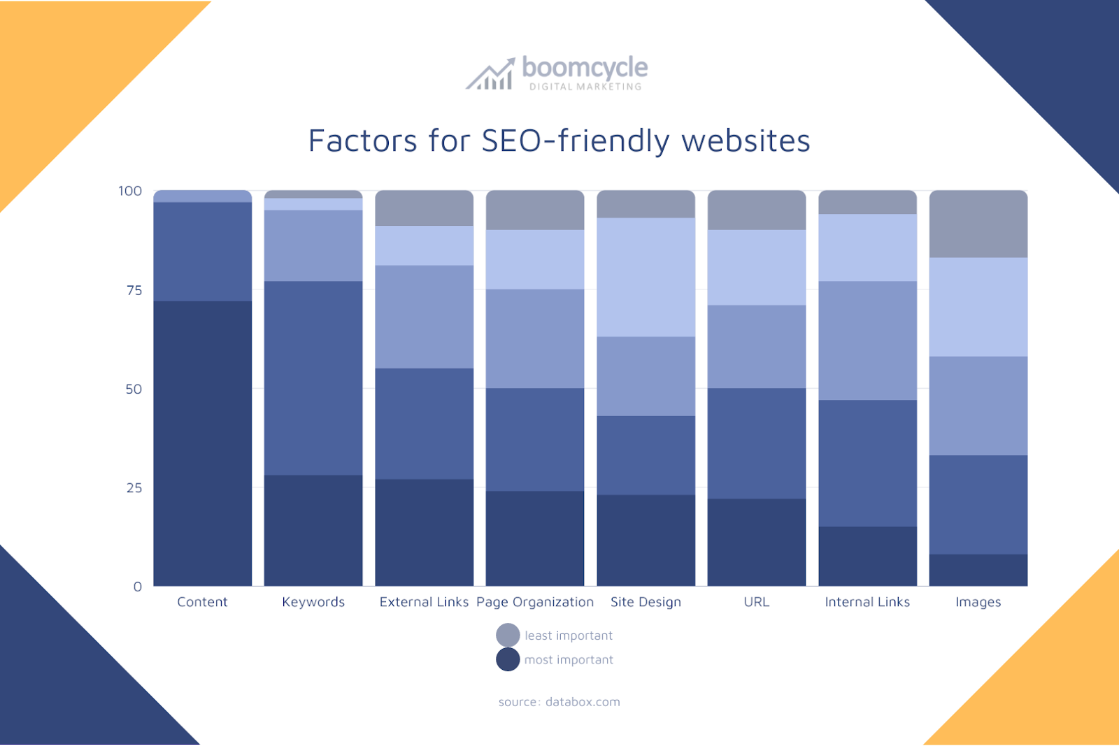 The Cmo'S Guide To Seo 5 The CMO's Guide to SEO 4 - The CMO's Guide to SEO
