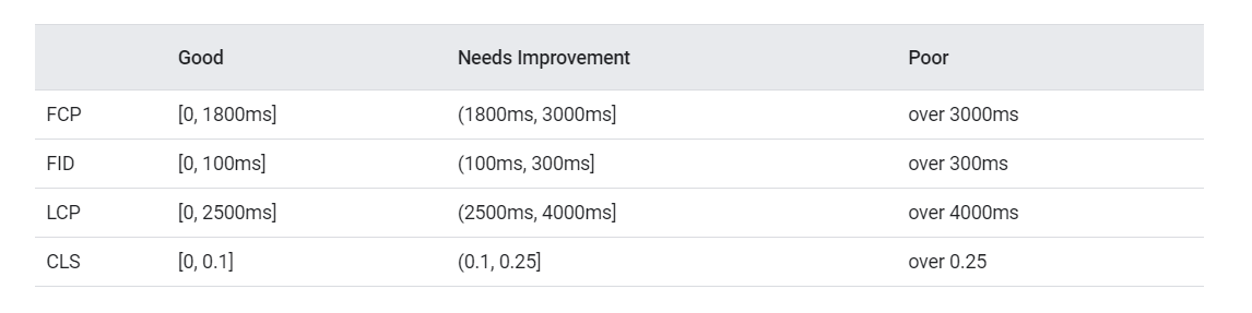Make Wordpress Run Like Greased Lightning: A Guide For Speed 6 Graphical user interface, application
Description automatically generated