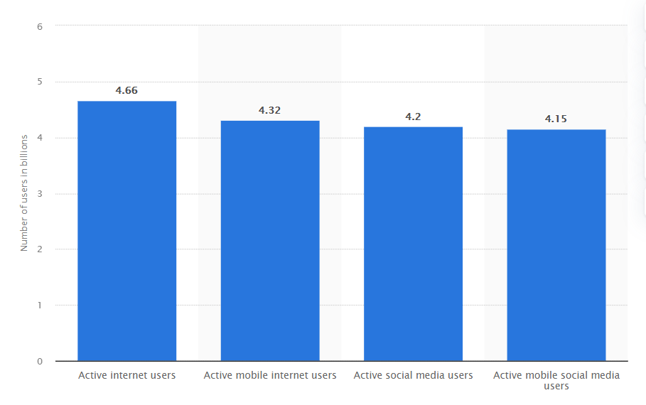 Make Wordpress Run Like Greased Lightning: A Guide For Speed 1 Chart, bar chart
Description automatically generated