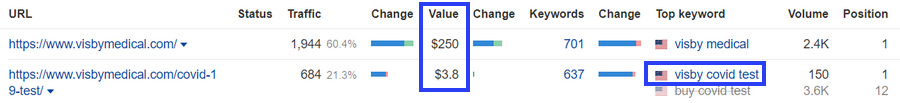 What’s the Value of Your Company’s Search Visibility? 5 - What’s the Value of Your Company’s Search Visibility?