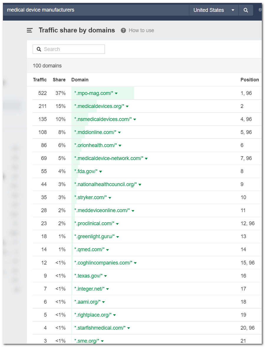 What’s the Value of Your Company’s Search Visibility? 7 - What’s the Value of Your Company’s Search Visibility?
